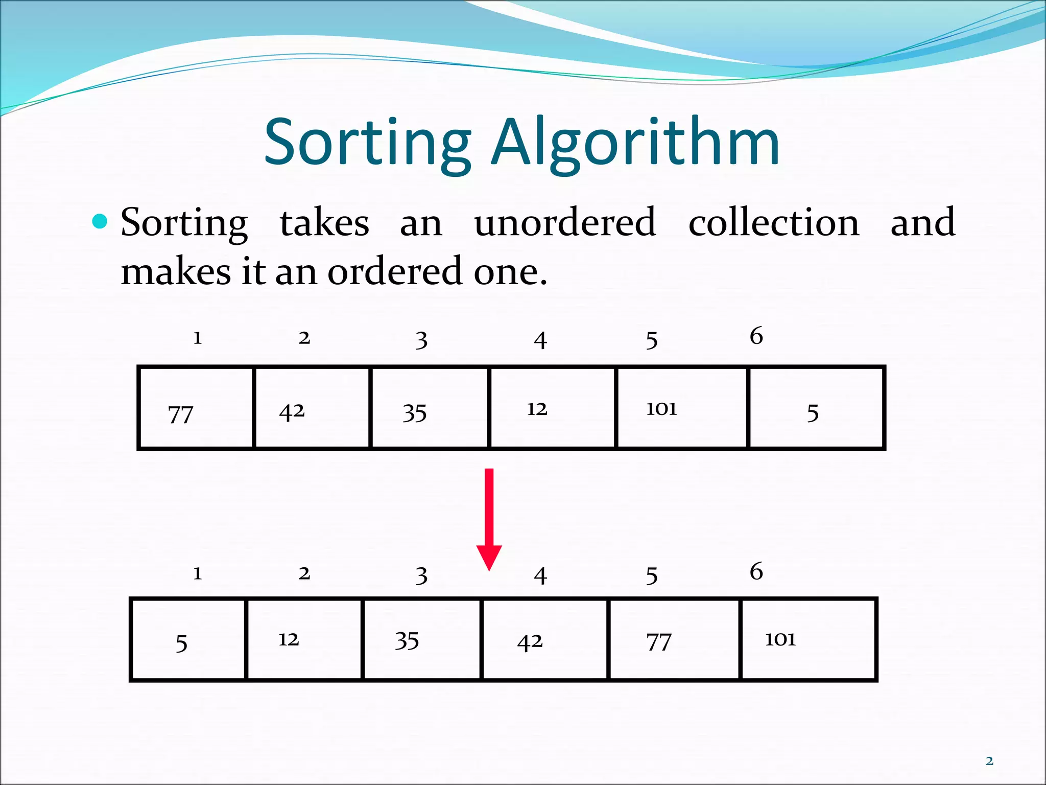 Sorting Algorithm
 Sorting takes an unordered collection and
makes it an ordered one.
2
5
12
35
42
77 101
5 12 35 42 77 101
1 2 3 4 5 6
1 2 3 4 5 6
 