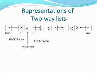 Data Structure and Algorithms Linked List | PPT