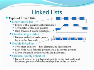Data Structure and Algorithms Linked List | PPT