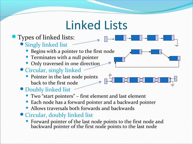 Data Structure and Algorithms Linked List | PPT