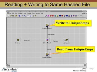 (305) 4-13
Advanced DataStage
Reading + Writing to Same Hashed File
Write to UniqueEmps
Read from UniqueEmps
 