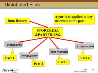 (305) 4-29
Advanced DataStage
Distributed Files
STORES.EAST
STORES.WEST
STORES.NORTH
STORES.SOUTH
STORES.USA
&PARTFILES&
Data Record
Part 1
Part 2 Part 3
Part 4
Algorithm applied to key
determines the part
 