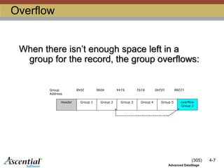 (305) 4-7
Advanced DataStage
Overflow
Group 1 Group 2 Group 3 Group 4 Group 5
Header
2048 4096 6144 8192 10240
Group
Address
overflow
Group 2
12288
When there isn’t enough space left in a
group for the record, the group overflows:
 