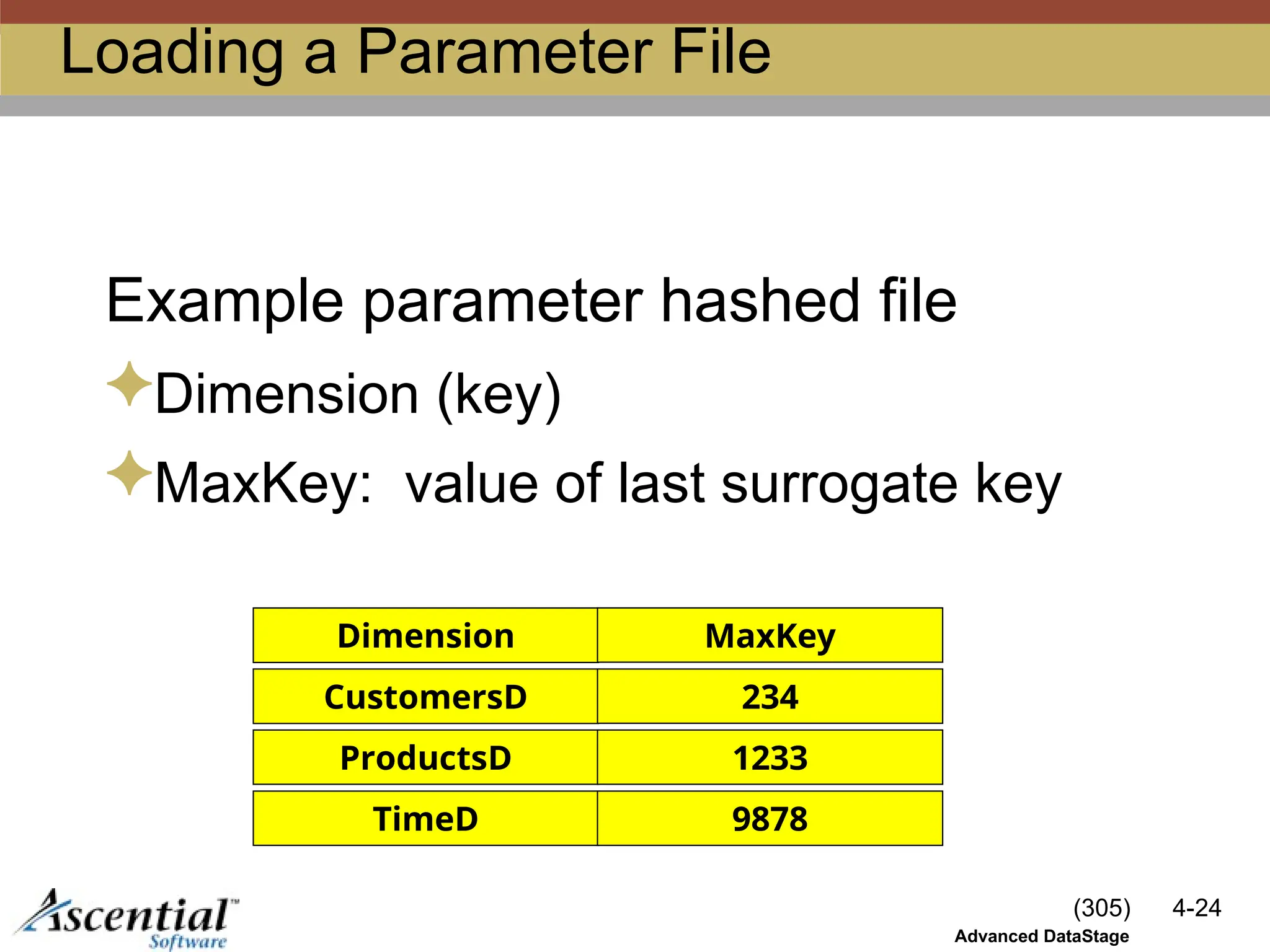 (305) 4-24
Advanced DataStage
Loading a Parameter File
Example parameter hashed file
Dimension (key)
MaxKey: value of last surrogate key
CustomersD 234
ProductsD 1233
TimeD 9878
Dimension MaxKey
 