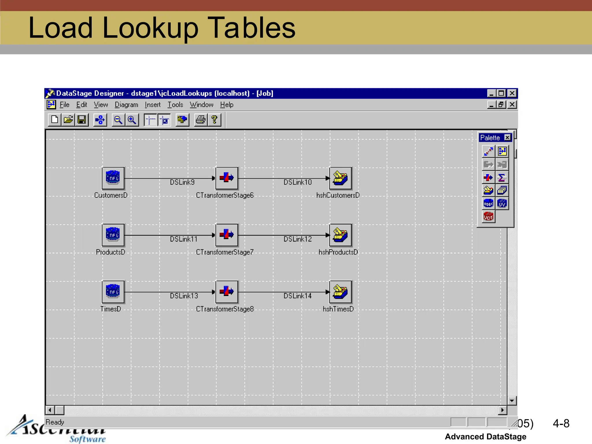 (305) 4-8
Advanced DataStage
Load Lookup Tables
 