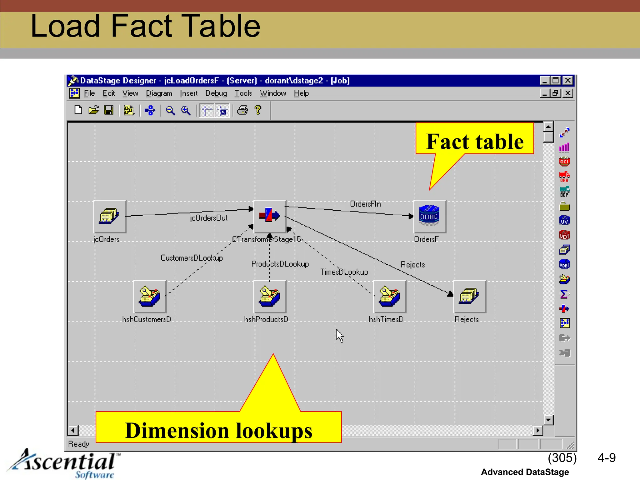 (305) 4-9
Advanced DataStage
Load Fact Table
Dimension lookups
Fact table
 