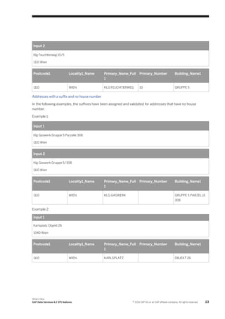 Input 2
Klg Feuchterweg 10/5
1110 Wien

Postcode1

Locality1_Name

Primary_Name_Full
1

Primary_Number

Building_Name1

1110

WIEN

KLG FEUCHTERWEG

10

GRUPPE 5

Addresses with a suffix and no house number
In the following examples, the suffixes have been assigned and validated for addresses that have no house
number.
Example 1:
Input 1
Klg Gaswerk Gruppe 5 Parzelle 308
1110 Wien

Input 2
Klg Gaswerk Gruppe 5/308
1110 Wien

Postcode1

Locality1_Name

Primary_Name_Full
1

1110

WIEN

Primary_Number

KLG GASWERK

Building_Name1

GRUPPE 5 PARZELLE
308

Example 2:
Input 1
Karlsplatz Objekt 26
1040 Wien

Postcode1

Locality1_Name

Primary_Name_Full
1

1110

WIEN

KARLSPLATZ

What's New
SAP Data Services 4.2 SP1 features

Primary_Number

Building_Name1

OBJEKT 26

© 2014 SAP AG or an SAP affiliate company. All rights reserved.

23

 