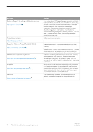 Address

Content

Customer Support, Consulting, and Education services

Information about SAP support programs, as well as links to
technical articles, downloads, and online forums. Consulting
services can provide you with information about how SAP
can help maximize your information management
investment. Education services can provide information
about training options and modules. From traditional
classroom learning to targeted e-learning seminars, SAP can
offer a training package to suit your learning needs and
preferred learning style.

http://service.sap.com/

Product documentation

SAP product documentation.

http://help.sap.com/bods/
Supported Platforms (Product Availability Matrix)
https://service.sap.com/PAM

Get information about supported platforms for SAP Data
Services.
Use the search function to search for Data Services. Click the
link for the version of Data Services you are searching for.

SAP Data Services Community Network
http://scn.sap.com/community/data-services

Blueprints
http://scn.sap.com/docs/DOC-8820

SAPTerm

Get online and timely information about SAP Data Services,
including forums, tips and tricks, additional downloads,
samples, and much more. All content is to and from the
community, so feel free to join in and contact us if you have a
submission.
Blueprints for you to download and modify to fit your needs.
Each blueprint contains the necessary SAP Data Services
project, jobs, data flows, file formats, sample data, template
tables, and custom functions to run the data flows in your
environment with only a few modifications.
SAP’s terminology database, the central repository for
defining and standardizing the use of specialist terms.

https://portal.wdf.sap.corp/go/sapterm

4

© 2014 SAP AG or an SAP affiliate company. All rights reserved.

What's New
Introduction

 
