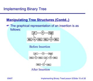 Implementing Binary Tree

 Manipulating Tree Structures (Contd..)
  The graphical representation of an insertion is as
   follows:




                 Before Insertion




                  After Insertion

  ©NIIT                  Implementing Binary Tree/Lesson 5/Slide 15 of 26
 