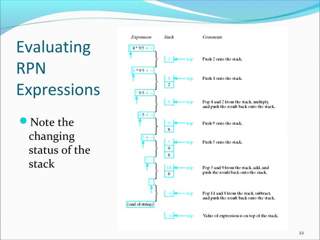 Data Structure and Algorithms Stacks | PPT