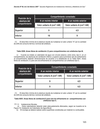 Decreto Nº 66, de 2 de febrero 2007 “ Aprueba Reglamento de Instalaciones Interiores y Medidores de Gas”
(1) El área libre mínima de la abertura resulta de multiplicar el valor unitario “A” por la cantidad
de (kW) de consumo térmico nominal del artefacto.
Tabla XXIII. Areas libres de ventilación (1) para compartimentos con artefactos tipo B.
c) Cuando se instale un calentador de agua con circuito estanco, entre otros, tipo C, en un
compartimiento, las aberturas de ventilación inferior y superior para suministrar aire de enfriamiento
al compartimiento deberán dimensionarse de acuerdo a lo establecido en la Tabla XXIV. Areas
libres de ventilación (1) para aire de enfriamiento en compartimentos con artefactos tipo C.
(1) El área libre mínima de la abertura resulta de multiplicar el valor unitario “A” por la cantidad
de (kW) de consumo térmico nominal del artefacto.
Tabla XXIV. Areas libres de ventilación(1) para aire de enfriamiento en compartimentos con
artefactos tipo C.
77.1.3 Instalaciones Murales.
a) Estos calentadores deberán estar adecuadamente afianzados, según se muestra en la
Figura 19. Instalación de Calentador de Agua Mural.
b) El montaje se deberá realizar sobre superficies constituidas por material no combustible.
123
 