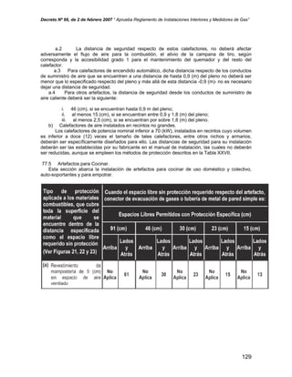 Decreto Nº 66, de 2 de febrero 2007 “ Aprueba Reglamento de Instalaciones Interiores y Medidores de Gas”
a.2 La distancia de seguridad respecto de estos calefactores, no deberá afectar
adversamente el flujo de aire para la combustión, el alivio de la campana de tiro, según
corresponda y la accesibilidad grado 1 para el mantenimiento del quemador y del resto del
calefactor.
a.3 Para calefactores de encendido automático, dicha distancia respecto de los conductos
de suministro de aire que se encuentren a una distancia de hasta 0,9 (m) del pleno no deberá ser
menor que lo especificado respecto del pleno y más allá de esta distancia -0,9 (m)- no es necesario
dejar una distancia de seguridad.
a.4 Para otros artefactos, la distancia de seguridad desde los conductos de suministro de
aire caliente deberá ser la siguiente:
i. 46 (cm), si se encuentran hasta 0,9 m del pleno;
ii. al menos 15 (cm), si se encuentran entre 0,9 y 1,8 (m) del pleno;
iii. al menos 2,5 (cm), si se encuentran por sobre 1,8 (m) del pleno.
b) Calefactores de aire instalados en recintos no grandes.
Los calefactores de potencia nominal inferior a 70 (kW), instalados en recintos cuyo volumen
es inferior a doce (12) veces el tamaño de tales calefactores, entre otros nichos y armarios,
deberán ser específicamente diseñados para ello. Las distancias de seguridad para su instalación
deberán ser las establecidas por su fabricante en el manual de instalación, las cuales no deberán
ser reducidas, aunque se empleen los métodos de protección descritos en la Tabla XXVII.
77.5 Artefactos para Cocinar.
Esta sección abarca la instalación de artefactos para cocinar de uso doméstico y colectivo,
auto-soportantes y para empotrar.
129
 