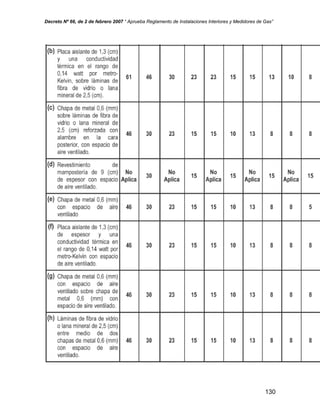 Decreto Nº 66, de 2 de febrero 2007 “ Aprueba Reglamento de Instalaciones Interiores y Medidores de Gas”
130
 