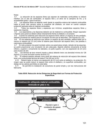 Decreto Nº 66, de 2 de febrero 2007 “ Aprueba Reglamento de Instalaciones Interiores y Medidores de Gas”
Notas:
A.1 La reducción de los espacios libres que separan de materiales combustibles no deberá
interferir con el aire de combustión, el espacio libre y el alivio de la campana de tiro, y la
accesibilidad grado 1 para el servicio.
A.2 Los espacios libres se deberán medir desde la superficie externa del material combustible
hasta el punto más cercano sobre la superficie del artefacto, sin tener en cuenta cualquier
protección aplicada sobre el material combustible.
A.3 Todos los espacios libres y espesores son mínimos; aceptándose espacios libres y
espesores mayores.
A.4 Los separadores y las fijaciones deberán ser de material no combustible. Ningún separador
o fijación para pared se deberá utilizar directamente frente al artefacto o al conector.
A.5 Cuando los sistemas para reducción de espacios libres utilicen un espacio de aire ventilado,
deberán proveerse los medios para la circulación de aire que se describen. (Ver Figuras 22 y 23).
A.6 En los sistemas de reducción que utilicen un espacio de aire ventilado, deberá haber por lo
menos un espacio de 2,5 (cm) entre el sistema para reducción del espacio libre y las paredes o
cielorrasos combustibles.
A.7 En todo protector de pared montado sobre una pared plana simple, retirado de las esquinas,
se podrá proporcionar una circulación de aire adecuada, dejando abiertos únicamente el borde
inferior y superior o únicamente los laterales y la parte superior, con una separación de 2,5 (cm)
para el paso de aire.
A.8 Las láminas de lana mineral (manta o placa) deberán tener una densidad mínima de 128
(kg/m3) y un punto de fusión mínimo de 816 (°C).
A.9 El material aislante utilizado como parte del sistema de reducción del espacio libre deberá
tener una conductividad térmica de hasta 0,144 (W) por (m*K).
A.10 Deberá haber al menos una separación de 2,5 (cm) entre el artefacto y la protección. En
ningún caso se podrá reducir el espacio libre entre el artefacto y la superficie combustible, por
debajo de los valores permitidos en esta tabla.
A.11 Se permitirá la instalación de conectores de pared simple y con las instrucciones del
fabricante.
Tabla XXVII. Reducción de las Distancias de Seguridad con Formas de Protección
Específicas.
131
 