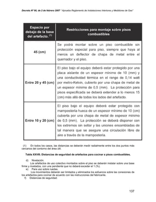 Decreto Nº 66, de 2 de febrero 2007 “ Aprueba Reglamento de Instalaciones Interiores y Medidores de Gas”
(1) En todos los casos, las distancias se deberán medir radialmente entre los dos puntos más
cercanos del contorno del área útil.
Tabla XXVIII. Distancias de seguridad de artefactos para cocinar a pisos combustibles.
d) Nivelación.
Los artefactos de uso colectivo montados sobre el piso se deberán instalar sobre una base
firme y nivelados, con una pendiente que no deberá exceder el 1 (%).
e) Para uso sobre ruedas.
Los movimientos deberán ser limitados y eliminados los esfuerzos sobre las conexiones de
los artefactos para cocinar de acuerdo con las instrucciones del fabricante.
f) Distancias de seguridad.
137
 