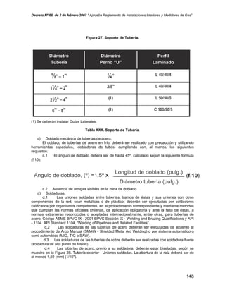 Decreto Nº 66, de 2 de febrero 2007 “ Aprueba Reglamento de Instalaciones Interiores y Medidores de Gas”
Figura 27. Soporte de Tubería.
(1) Se deberán instalar Guías Laterales.
Tabla XXX. Soporte de Tubería.
c) Doblado mecánico de tuberías de acero.
El doblado de tuberías de acero en frío, deberá ser realizado con precaución y utilizando
herramientas especiales, -dobladoras de tubos- cumpliendo con, al menos, los siguientes
requisitos:
c.1 El ángulo de doblado deberá ser de hasta 45º, calculado según la siguiente fórmula
(f.10):
c.2 Ausencia de arrugas visibles en la zona de doblado.
d) Soldaduras.
d.1 Las uniones soldadas entre tuberías, tramos de éstas y sus uniones con otros
componentes de la red, sean metálicas o de plástico, deberán ser ejecutadas por soldadores
calificados por organismos competentes, en el procedimiento correspondiente y mediante métodos
que cumplan las normas oficiales chilenas, de aplicación obligatoria y ante la falta de éstas, a
normas extranjeras reconocidas o aceptadas internacionalmente, entre otras, para tuberías de
acero, Código ASME BPVC-IX - 2001 BPVC Sección IX - Welding and Brazing Qualifications y API
- 1104. API Standard 1104, “Welding of Pipelines and Related Facilities”.
d.2 Las soldaduras de las tuberías de acero deberán ser ejecutadas de acuerdo al
procedimiento de Arco Manual (SMAW - Shielded Metal Arc Welding) o por sistema automático o
semi-automático (MIG, TIG o SAW).
d.3 Las soldaduras de las tuberías de cobre deberán ser realizadas con soldadura fuerte
(soldadura de alto punto de fusión).
d.4 Las tuberías de acero, previo a su soldadura, deberán estar biseladas, según se
muestra en la Figura 28. Tubería exterior - Uniones soldadas. La abertura de la raíz deberá ser de
al menos 1,59 (mm) (1/16").
148
 