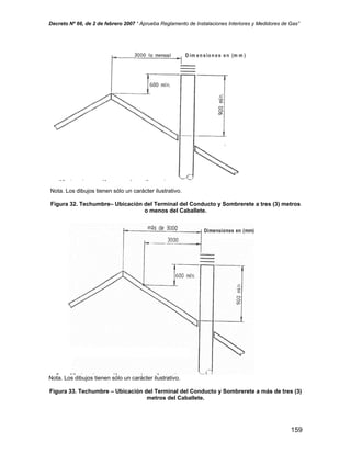 Decreto Nº 66, de 2 de febrero 2007 “ Aprueba Reglamento de Instalaciones Interiores y Medidores de Gas”
Nota. Los dibujos tienen sólo un carácter ilustrativo.
Figura 32. Techumbre– Ubicación del Terminal del Conducto y Sombrerete a tres (3) metros
o menos del Caballete.
Nota. Los dibujos tienen sólo un carácter ilustrativo.
Figura 33. Techumbre – Ubicación del Terminal del Conducto y Sombrerete a más de tres (3)
metros del Caballete.
159
 