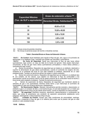 Decreto Nº 66, de 2 de febrero 2007 “ Aprueba Reglamento de Instalaciones Interiores y Medidores de Gas”
(a) Incluye zonas de grandes industrias.
(b) No incluye el personal propio del recinto e industrias vecinas.
Tabla I. Densidad Bruta en Áreas de Extensión Urbana.
10.47.1 De Control. Aquel diseñado para regular el flujo de gas, aire, agua o el suministro de
electricidad, a un artefacto a gas, controles que pueden ser manuales o automáticos.
10.47.2 De Corte de Seguridad. Aquel que interrumpe el flujo de gas hacia el(los)
quemador(es), bajo control, en caso de falla de la fuente de ignición. Este puede interrumpir,
únicamente, el flujo de gas hacia el(los) quemador(es) principal(es) o hacia el(los) piloto(s) y
quemador(es) bajo control.
a) Sensor de atmósfera. Dispositivo de seguridad que se instala en un artefacto, destinado a
suprimir la alimentación de gas al(los) quemador(es), cuando el contenido de oxígeno del aire,
existente en el ambiente del local en que está instalado el artefacto, desciende de un valor
predeterminado. También se denomina sensor de oxígeno o piloto analizador.
b) Sensor de control anti-retorno. Dispositivo de seguridad que se instala en un artefacto tipo
B, con cortatiro, de tiro natural, cuyo objetivo es interrumpir el flujo de combustible a los
quemadores cuando se produce retorno de los gases producto de la combustión hacia el recinto o
local donde está instalado el artefacto. También se denomina antirrevoco.
c) Sensor de supervisión de llama. Dispositivo de seguridad que mantienen abierta la
admisión de gas a los quemadores mientras exista llama y que interrumpe el suministro de
combustible en caso que la llama disminuya o desaparezca.
10.47.3 De Desconexión Rápida. Operado manualmente permite conectar y desconectar un
artefacto a gas o un conector de éste, a una fuente de gas, el cual está equipado con un medio que
corta automáticamente el flujo de gas desde dicha fuente, cuando el dispositivo es desconectado.
10.47.4 De seguridad. Elemento mecánico, electrónico, electromecánico o combinación de
éstos, que actúa al presentarse una condición de operación previamente establecida como
peligrosa, restringiendo o interrumpiendo el flujo de gas.
10.47.5 Limitador de Presión. Equipo que, bajo condiciones de anormalidad, restringe,
interrumpe o suspende el flujo de gas a un sistema para evitar que la presión del gas en éste
exceda un valor predeterminado.
10.48 Edificio.
16
 