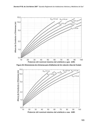 Decreto Nº 66, de 2 de febrero 2007 “ Aprueba Reglamento de Instalaciones Interiores y Medidores de Gas”
Figura 39. Dimensiones de chimenea para Artefactos de tiro natural a Gas de Ciudad.
165
 