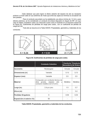 Decreto Nº 66, de 2 de febrero 2007 “ Aprueba Reglamento de Instalaciones Interiores y Medidores de Gas”
Cabe destacar que para lograr el efecto aislante del espacio de aire es necesario
producir un buen sello en sus extremos de modo que entre las capas se minimice la circulación de
aire parásito.
Para el conducto secundario se ha establecido una altura mínima de 1,5 (m) y para
efectos prácticos, se ha considerado un conducto de enlace dispuesto en ángulo de 90º, en cuyo
caso se deben considerar codos con reducción suave como el ilustrado en el esquema central de
la Figura 54. Coeficientes de pérdidas de carga para codos., con un coeficiente de pérdida de
carga de 0,54.
Todo ello se resume en la Tabla XXXVII. Propiedades, geometría y materiales de los
conductos.
Figura 54. Coeficientes de pérdidas de carga para codos.
Tabla XXXVII. Propiedades, geometría y materiales de los conductos.
184
 