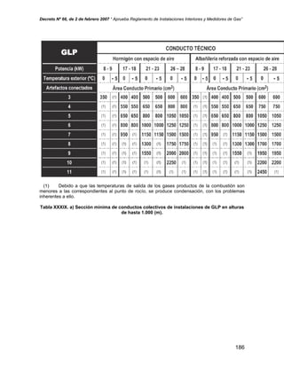 Decreto Nº 66, de 2 de febrero 2007 “ Aprueba Reglamento de Instalaciones Interiores y Medidores de Gas”
(1) Debido a que las temperaturas de salida de los gases productos de la combustión son
menores a las correspondientes al punto de rocío, se produce condensación, con los problemas
inherentes a ello.
Tabla XXXIX. a) Sección mínima de conductos colectivos de instalaciones de GLP en alturas
de hasta 1.000 (m).
186
 