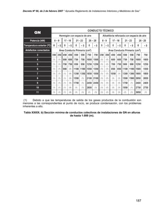 Decreto Nº 66, de 2 de febrero 2007 “ Aprueba Reglamento de Instalaciones Interiores y Medidores de Gas”
(1) Debido a que las temperaturas de salida de los gases productos de la combustión son
menores a las correspondientes al punto de rocío, se produce condensación, con los problemas
inherentes a ello.
Tabla XXXIX. b) Sección mínima de conductos colectivos de instalaciones de GN en alturas
de hasta 1.000 (m).
187
 