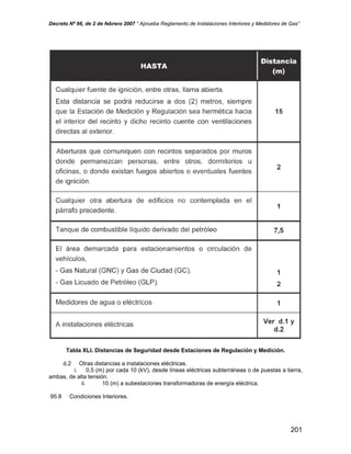 Decreto Nº 66, de 2 de febrero 2007 “ Aprueba Reglamento de Instalaciones Interiores y Medidores de Gas”
Tabla XLI. Distancias de Seguridad desde Estaciones de Regulación y Medición.
d.2 Otras distancias a instalaciones eléctricas.
i. 0,5 (m) por cada 10 (kV), desde líneas eléctricas subterráneas o de puestas a tierra,
ambas, de alta tensión.
ii. 10 (m) a subestaciones transformadoras de energía eléctrica.
95.8 Condiciones Interiores.
201
 