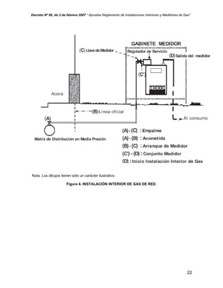 Decreto Nº 66, de 2 de febrero 2007 “ Aprueba Reglamento de Instalaciones Interiores y Medidores de Gas”
Nota. Los dibujos tienen sólo un carácter ilustrativo.
Figura 4. INSTALACIÓN INTERIOR DE GAS DE RED.
22
 