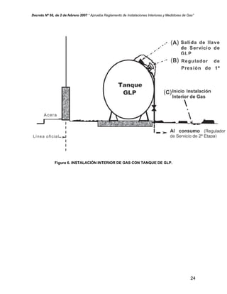 Decreto Nº 66, de 2 de febrero 2007 “ Aprueba Reglamento de Instalaciones Interiores y Medidores de Gas”
Figura 6. INSTALACIÓN INTERIOR DE GAS CON TANQUE DE GLP.
24
 