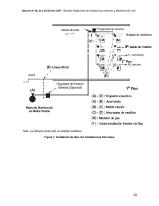 Decreto Nº 66, de 2 de febrero 2007 “ Aprueba Reglamento de Instalaciones Interiores y Medidores de Gas”
Nota. Los dibujos tienen sólo un carácter ilustrativo.
Figura 7. Instalación de Gas con Instalaciones Interiores.
25
 