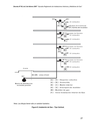 Decreto Nº 66, de 2 de febrero 2007 “ Aprueba Reglamento de Instalaciones Interiores y Medidores de Gas”
Nota. Los dibujos tienen sólo un carácter ilustrativo.
Figura 9. Instalación de Gas – Tipo Vertical.
27
 