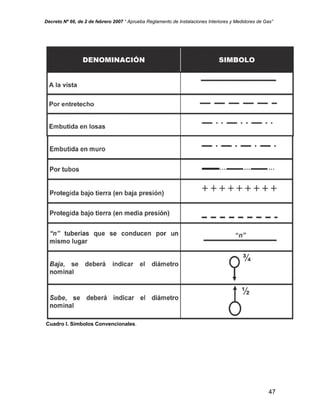 Decreto Nº 66, de 2 de febrero 2007 “ Aprueba Reglamento de Instalaciones Interiores y Medidores de Gas”
Cuadro I. Símbolos Convencionales.
47
 