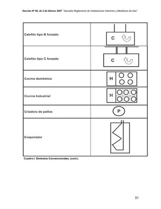 Decreto Nº 66, de 2 de febrero 2007 “ Aprueba Reglamento de Instalaciones Interiores y Medidores de Gas”
Cuadro I. Símbolos Convencionales. (cont.)
51
 