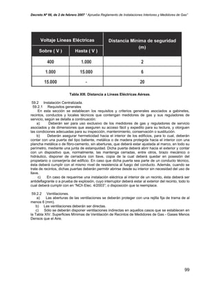 Decreto Nº 66, de 2 de febrero 2007 “ Aprueba Reglamento de Instalaciones Interiores y Medidores de Gas”
Tabla XIII. Distancia a Líneas Eléctricas Aéreas.
59.2 Instalación Centralizada.
59.2.1 Requisitos generales
En esta sección se establecen los requisitos y criterios generales asociados a gabinetes,
recintos, conductos y locales técnicos que contengan medidores de gas y sus reguladores de
servicio, según se detalla a continuación:
a) Deberán ser para uso exclusivo de los medidores de gas y reguladores de servicio
asociados y de dimensiones que aseguren su acceso fácil y expedito para su lectura, y otorguen
las condiciones adecuadas para su inspección, mantenimiento, conservación o sustitución.
b) Deberán asegurar hermeticidad hacia el interior de los edificios, para lo cual, deberán
contar con una puerta del tipo batiente, metálica o de madera protegida hacia el interior con una
plancha metálica o de fibro-cemento, sin aberturas, que deberá estar ajustada al marco, en todo su
perímetro, mediante una junta de estanquidad. Dicha puerta deberá abrir hacia el exterior y contar
con un dispositivo que, normalmente, las mantenga cerradas, entre otros, brazo mecánico o
hidráulico, disponer de cerradura con llave, copia de la cual deberá quedar en posesión del
propietario o conserjería del edificio. En caso que dicha puerta sea parte de un conducto técnico,
ésta deberá cumplir con el mismo nivel de resistencia al fuego del conducto. Además, cuando se
trate de recintos, dichas puertas deberán permitir abrirse desde su interior sin necesidad del uso de
llave.
c) En caso de requerirse una instalación eléctrica al interior de un recinto, ésta deberá ser
antideflagrante o a prueba de explosión, cuyo interruptor deberá estar al exterior del recinto, todo lo
cual deberá cumplir con en “NCh Elec. 4/2003”; o disposición que la reemplace.
59.2.2 Ventilaciones.
a) Las aberturas de las ventilaciones se deberán proteger con una rejilla fija de trama de al
menos 6 (mm).
b) Las ventilaciones deberán ser directas.
c) Sólo se deberán disponer ventilaciones indirectas en aquellos casos que se establecen en
la Tabla XIV. Superficies Mínimas de Ventilación de Recintos de Medidores de Gas - Gases Menos
Densos que el Aire.
99
 