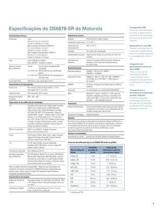 Especificações do DS6878-SR da Motorola                                                                                                                                    Carregamento USB
                                                                                                                                                                           Elimina os custos associados
                                                                                                                                                                           à compra, ao gerenciamento
Características físicas                                                                 Ambiente do usuário                                                                e ao fornecimento de energia
                                                                                                                                                                           de uma fonte de alimentação
Dimensões:                Leitor:                                                       Vedação:                  IP43 (resistente à água e poeira)
                          18,5 cm A x 9,7 cm C x 6,9 cm L                                                                                                                  separada
                                                                                        Temperatura operacional: 0° C a 50° C
                          7,3 pol A x 3,85 pol C x 2,7 pol L
                          Base montada verticalmente CR0078-S:                          Temperatura de            -40° C a 70° C                                           Bluetooth® v2.1 com edR
                          21,1 cm A x 8,6 cm L x 5 cm P                                 armazenamento:                                                                     Oferece uma conexão sem fio
                          8,35 pol A x 3,4 pol L x 2 pol P                              Umidade:                  5% a 95% sem condensação                                 segura para a estação base do
                          Base montada horizontalmente CR0078-S:                                                                                                           leitor a fim de obter segurança
                          5 cm A x 21,1 cm C x 8,6 cm L                                 Especificações de queda: Suporta várias quedas de uma altura de 1,80 m em
                                                                                                                 concreto                                                  e comodidade sem o uso de
                          2,0 pol A x 8,35 pol C x 3,4 pol L
                                                                                                                                                                           fios
Peso:                     Leitor: 238 g/8,4 oz (típico)                                 Imunidade à luz           Imune à iluminação artificial normal de ambientes
                          Base CR0078-S: 183 g/6,4 oz (típico)                          ambiente:                 fechados e à luz natural de ambientes abertos
                                                                                                                  (luz solar direta).                                      Compatível com
Tensão e corrente         Tensão	                     Corrente	típica	Carregando/Não	                                                                                      gerenciamento remoto do
(Base CR0078-S):          																												carregando                        Regulamentações
                                                                                                                                                                           leitor (RSM)
                          5 +/-10% V CC 700 mA/260 mA com alimentação                   Segurança elétrica:       UL6950-1, CSA C22.2 Nº. 60950-1,                         Reduz o custo total de
                                                     externa                                                      EN60950-1/ IEC60950-1
                          5 +/-10% V CC 490 mA/260 mA com alimentação do                                                                                                   propriedade ao habilitar
                                                      host pelo cabo                    Segurança de laser:       EN60825-1:1994 +A1: 2002 +A2 :2001, IEC60825-1,          o gerenciamento remoto
                                                                                                                  21CFR1040.10 e 21CFR1040.11, CDRH Classe II,             baseado em rede para todos
Cores disponíveis:        Preto fosco; caixa registradora branca                                                  IEC Classe 2
                                                                                                                                                                           os dispositivos, em todos os
Características de desempenho                                                           EMI/RFI:                  FCC Parte 15 Classe B, ICES-003 Classe B, CISPR 22,      locais
Fonte de luz:             Alvo intuitivo: diodo de laser de 655 +/- 10 nm                                         CISPR 24
                          Iluminação: 625 +/- 5 nm LED                                  Ambiental:                Em conformidade com a diretiva RoHS 2002/95/EEC          Compatível com a
Campo de visão:           39,2º horizontal; 25,4º vertical                              Rádio:                    BluetoothTM, Classe 1, Versão 2.1 + EDR, saltos de       ferramenta de configuração
                                                                                                                  freqüência adaptável (possibilita co-existência com      de leitor 123Scan2
Rotação/Inclinação/       360°, ±60°, ±60°
                                                                                                                  redes sem fio 802.11), porta serial e perfis HID; taxa   Possibilita configuração
Oscilação:
                                                                                                                  de dados — até 3 Megabits/segundo.                       personalizada fácil e rápida
Capacidade de decodificação de simbologia                                                                                                                                  por meio de uma ferramenta
                                                                                        Acessórios
1-D:                      UPC/EAN (UPCA/UPCE/UPCE1/EAN-8-EAN-13/JAN-8/                                                                                                     de software de PC gratuita e
                                                                                        Fontes de alimentação:    Fontes de alimentação estão disponíveis para suportar
                          JAN13 mais complementares, ISBN (Bookland),                                                                                                      baseada em assistente
                                                                                                                  carregamento mais rápido ou para aplicações que não
                          ISSN, Coupon Code, Código 39 (Padrão, Full ASCII,
                                                                                                                  fornecem energia pelo cabo de host.
                          UCC/EAN-128, ISBT-128 Concatenado), Código 93,
                          Codabar/NW7, Código 11 (Padrão, Matriz 2 de 5), MSI           Suportes de montagem:     Suporte de parede
                          Plessey, I 2 de 5 (Intercalado 2 de 5 / ITF, Discreto 2
                                                                                        Garantia
                          de 5, IATA, Chinês 2 de 5), GS1 DataBar (Onidirecional,
                          Truncado, Em pilha, Onidirecional em pilha, Limitado,         De acordo com os termos da declaração de garantia de hardware da Motorola, o
                          Expandido, Empilhado expandido, Inverso), Base 32             leitor Symbol DS6878-SR tem garantia contra defeitos de fabricação e materiais
                          (código farmacêutico italiano)                                por um período de três anos a partir da data da remessa. Para ler a declaração
                                                                                        completa da garantia de produtos de hardware da Motorola, vá para:
PDF417 (e variantes):     PDF417, microPDF417, Códigos Compostos                        http://www.motorola.com/warranty
                          (CC-A, CC-B, CC-C)CC-B, CC-C)
                                                                                        Serviços recomendados
Postal:                   EUA Postnet e Planet, Reino Unido, Japão, Austrália,
                          código KIX Holanda, Royal Mail 4 State Customer,              Atendimento ao cliente:   Service from the Start Advance Exchange Support
                          UPU ICS 4 State Postal, USPS 4CB
2-D:                      TLC-39, Aztec (Padrão, Inverso), MaxiCode,                    Faixas de decodificação típicas do DS6878-SR (modo de gatilho)
                          DataMatrix/ECC 200 (Padrão, Inverso), Código QR
                          (Padrão, Inverso e Micro)                                                                  Densidade                  Faixas do DL
Contraste de impressão:   25% refletância mínima                                           Tipo de código de        do código de           Centímetros a partir do
                                                                                           barras                      barras               bico do leitor (típico)
Interfaces suportadas     RS-232C (Padrão, Nixdorf, ICL e Fujitsu); USB (Padrão,
(Base CR0078-S):          IBM SurePOS, Macintosh), IBM 468x/469x, teclado e                Código 39                     5 mil                  1,7 - 15,24 cm
                          emulação da caneta óptica; a conectividade Synapse
                                                                                           Código 128                    6 mil                  3,30 - 13,72 cm
                          permite conectividade com todas as interfaces citadas
                          e com muitas outras fora do padrão                               Código 128                   10 mil                   * - 20,32 cm
Nota: os códigos nacionais de drogas (NDC - National Drug Codes) podem ser                 60% UPC                      7,8 mil                 1,52 - 18,28 cm
codificados em diversas simbologias. O DS6878-SR pode ser programado para
analisar esses códigos usando as regras ADF (Advanced Data Formatting -                    100% UPC                     13 mil                  1,77 - 27,9 cm
Formatação Avançada de Dados).
                                                                                           PDF                           5 mil                   4,82 - 8,9 cm
Características da imagem
                                                                                           PDF                          6,6 mil                 2,54 - 14,98 cm
Suporte de formato de     As imagens podem ser exportadas como Bitmap, JPEG
gráficos:                 e TIFF (requer o berço inicial para operação sem o uso           PDF                          10 mil                   * - 20,32 cm
                          das mãos)
                                                                                           DataMatrix                   10 mil                  2,79 - 18,28 cm
Qualidade da imagem:      120 DPI em um documento de 10,2 cm x 15,2 cm
                          (4 pol x 6 pol) @ 16,5 cm/6,5 pol
                                                                                          * Limitado por FOV




                                                                                                                                                                                                             3
 
