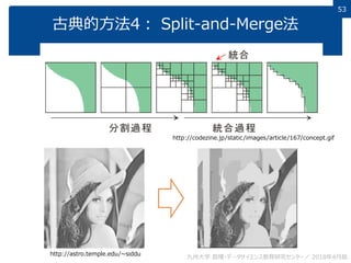 53
古典的方法4： Split-and-Merge法
http://codezine.jp/static/images/article/167/concept.gif
九州大学 数理・データサイエンス教育研究センター／ 年 月版2018 4
http://astro.temple.edu/~siddu
 