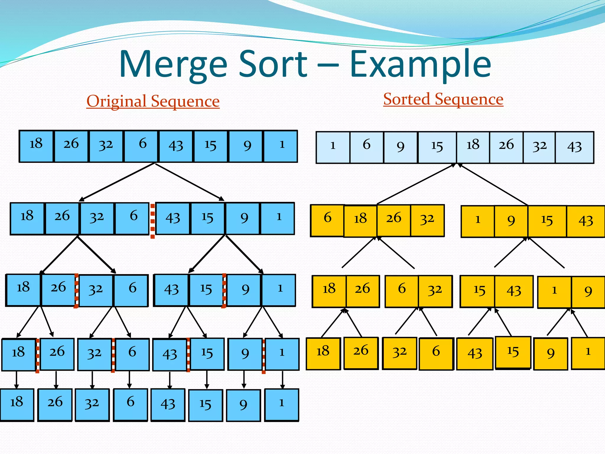 Data Structure and Algorithms Merge Sort | PPT