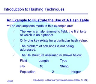 Introduction to Hashing Techniques

 An Example to Illustrate the Use of A Hash Table
 The assumptions made in this example are:
         The key is an alphanumeric field, the first byte
          of which is an alphabet.
         Only one key exists for a particular hash value.
         The problem of collisions is not being
          addressed.
         The file structure assumed is shown below:
          Field         Length                Type
          city           10                   String
          Population                  2                   Integer

                   Introduction to Hashing Techniques/Lesson 8/Slide 14 of 21
  ©NIIT
 