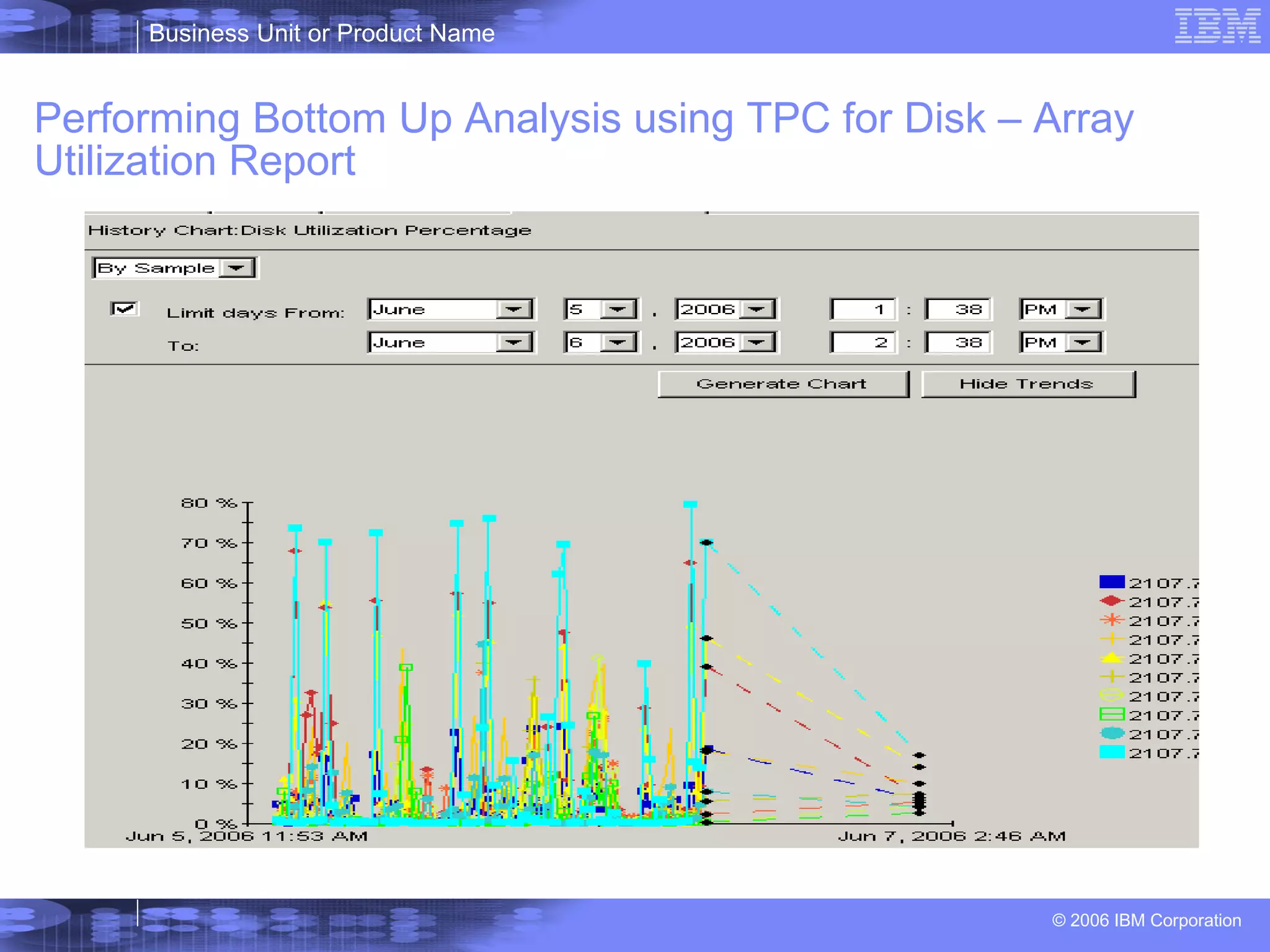 Performing Bottom Up Analysis using TPC for Disk – Array Utilization Report 