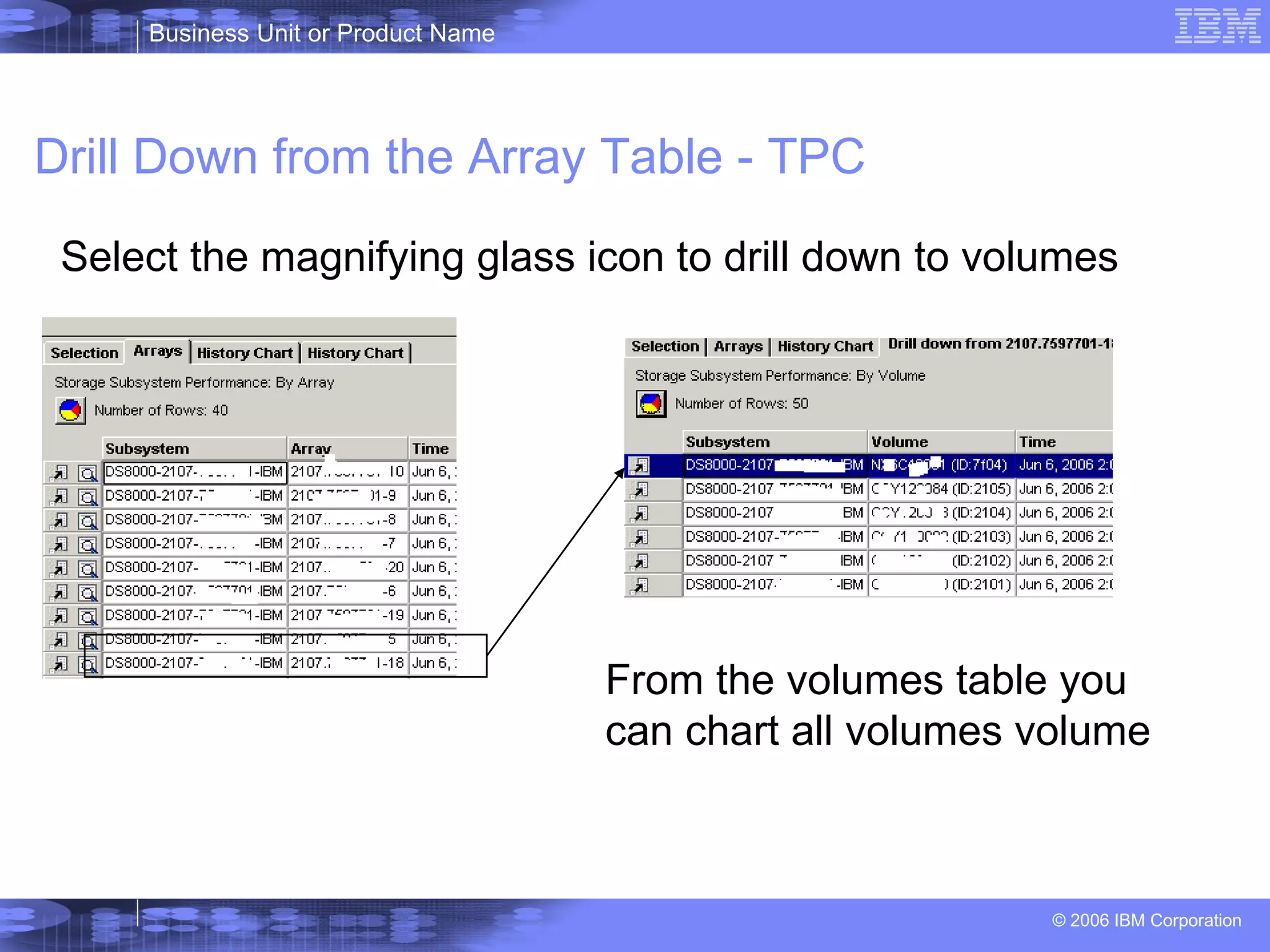 Drill Down from the Array Table - TPC Select the magnifying glass icon to drill down to volumes From the volumes table you can chart all volumes volume 