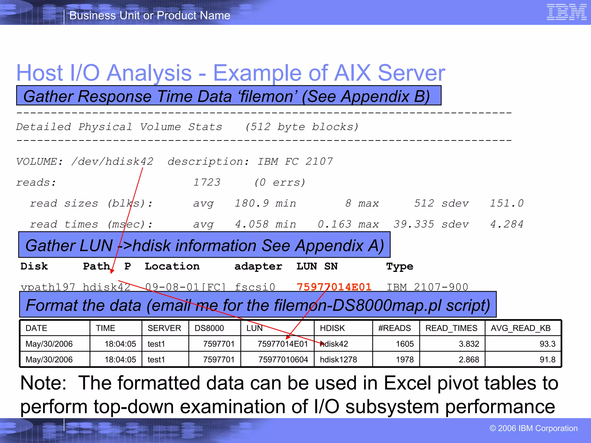 Host I/O Analysis - Example of AIX Server Gather LUN ->hdisk information See Appendix A) Disk  Path  P  Location  adapter  LUN SN  Type  vpath197 hdisk42  09-08-01[FC] fscsi0  75977014E01   IBM 2107-900 Format the data (email me for the filemon-DS8000map.pl script) Note:  The formatted data can be used in Excel pivot tables to perform top-down examination of I/O subsystem performance ------------------------------------------------------------------------ Detailed Physical Volume Stats  (512 byte blocks) ------------------------------------------------------------------------ VOLUME: /dev/hdisk42  description: IBM FC 2107 reads: 1723 (0 errs) read sizes (blks):  avg  180.9 min  8 max  512 sdev  151.0 read times (msec): avg  4.058 min  0.163 max  39.335 sdev  4.284 Gather Response Time Data ‘filemon’ (See Appendix B) 91.8 2.868 1978 hdisk1278 75977010604 7597701 test1 18:04:05 May/30/2006 93.3 3.832 1605 hdisk42 75977014E01 7597701 test1 18:04:05 May/30/2006 AVG_READ_KB READ_TIMES #READS HDISK LUN DS8000 SERVER TIME DATE 