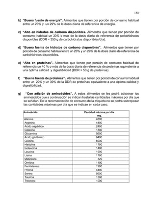 188
b) “Buena fuente de energía”. Alimentos que tienen por porción de consumo habitual
entre un 20% y un 29% de la dosis diaria de referencia de energía.
c) “Alto en hidratos de carbono disponibles. Alimentos que tienen por porción de
consumo habitual un 30% o más de la dosis diaria de referencia de carbohidratos
disponibles (DDR = 350 g de carbohidratos disponibles/día).
d) “Buena fuente de hidratos de carbono disponibles”. Alimentos que tienen por
porción de consumo habitual entre un 20% y un 29% de la dosis diaria de referencia de
carbohidratos disponibles.
e) “Alto en proteínas”. Alimentos que tienen por porción de consumo habitual de
referencia un 40 % o más de la dosis diaria de referencia de proteínas equivalente a
una óptima calidad y digestibilidad (DDR = 50 g de proteínas).
f) “Buena fuente de proteínas”. Alimentos que tienen por porción de consumo habitual
entre un 20% y un 39% de la DDR de proteínas equivalente a una óptima calidad y
digestibilidad.
g) “Con adición de aminoácidos”. A estos alimentos se les podrá adicionar los
aminoácidos que a continuación se indican hasta las cantidades máximas por día que
se señalan. En la recomendación de consumo de la etiqueta no se podrá sobrepasar
las cantidades máximas por día que se indican en cada caso.
A Aminoácido Cantidad máxima por día
mg.
Al Alanina 4800
Arginina 4400
Acido aspártico 2400
Cisteína 1800
Glutamina 5600
Acido glutámico 6400
Gliicina 6000
Histidina 1700
Isoleucina 1400
Leucina 1900
Lisina 1700
Metionina 720
Ornitina 1400
Fenilalanina 1900
Prolina 4400
Serina 5600
Taurina 1500
Treonina 1000
 