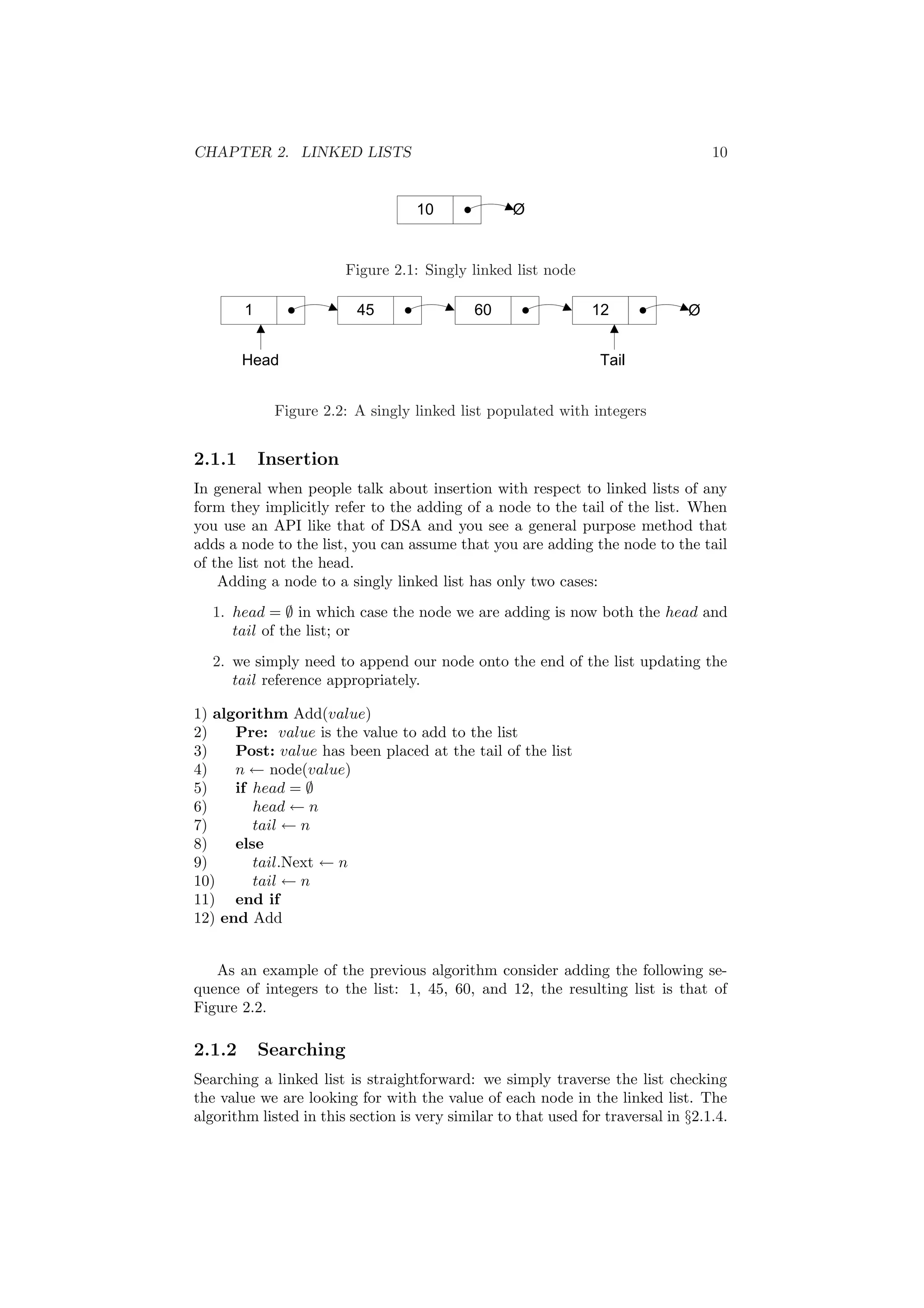 CHAPTER 2. LINKED LISTS 10 
Figure 2.1: Singly linked list node 
Figure 2.2: A singly linked list populated with integers 
2.1.1 Insertion 
In general when people talk about insertion with respect to linked lists of any 
form they implicitly refer to the adding of a node to the tail of the list. When 
you use an API like that of DSA and you see a general purpose method that 
adds a node to the list, you can assume that you are adding the node to the tail 
of the list not the head. 
Adding a node to a singly linked list has only two cases: 
1. head = ; in which case the node we are adding is now both the head and 
tail of the list; or 
2. we simply need to append our node onto the end of the list updating the 
tail reference appropriately. 
1) algorithm Add(value) 
2) Pre: value is the value to add to the list 
3) Post: value has been placed at the tail of the list 
4) n Ã node(value) 
5) if head = ; 
6) head Ã n 
7) tail Ã n 
8) else 
9) tail.Next Ã n 
10) tail Ã n 
11) end if 
12) end Add 
As an example of the previous algorithm consider adding the following se- 
quence of integers to the list: 1, 45, 60, and 12, the resulting list is that of 
Figure 2.2. 
2.1.2 Searching 
Searching a linked list is straightforward: we simply traverse the list checking 
the value we are looking for with the value of each node in the linked list. The 
algorithm listed in this section is very similar to that used for traversal in x2.1.4. 
 