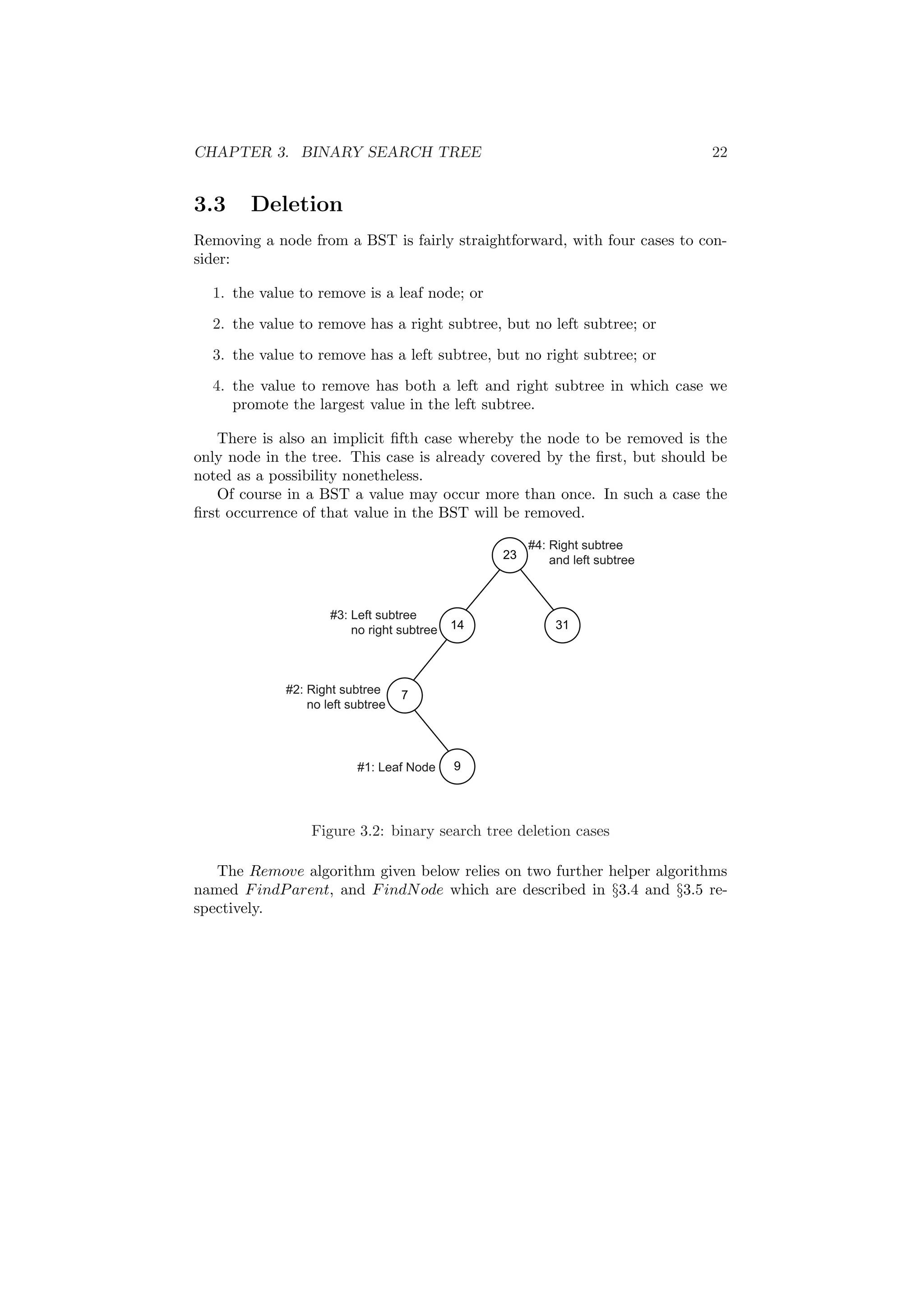 CHAPTER 3. BINARY SEARCH TREE 22 
3.3 Deletion 
Removing a node from a BST is fairly straightforward, with four cases to con- 
sider: 
1. the value to remove is a leaf node; or 
2. the value to remove has a right subtree, but no left subtree; or 
3. the value to remove has a left subtree, but no right subtree; or 
4. the value to remove has both a left and right subtree in which case we 
promote the largest value in the left subtree. 
There is also an implicit ¯fth case whereby the node to be removed is the 
only node in the tree. This case is already covered by the ¯rst, but should be 
noted as a possibility nonetheless. 
Of course in a BST a value may occur more than once. In such a case the 
¯rst occurrence of that value in the BST will be removed. 
23 
14 31 
#3: Left subtree 
      no right subtree 
7 
#2: Right subtree 
      no left subtree 
#1: Leaf Node 9 
#4: Right subtree 
      and left subtree 
Figure 3.2: binary search tree deletion cases 
The Remove algorithm given below relies on two further helper algorithms 
named FindP arent, and FindNode which are described in x3.4 and x3.5 re- 
spectively. 
 