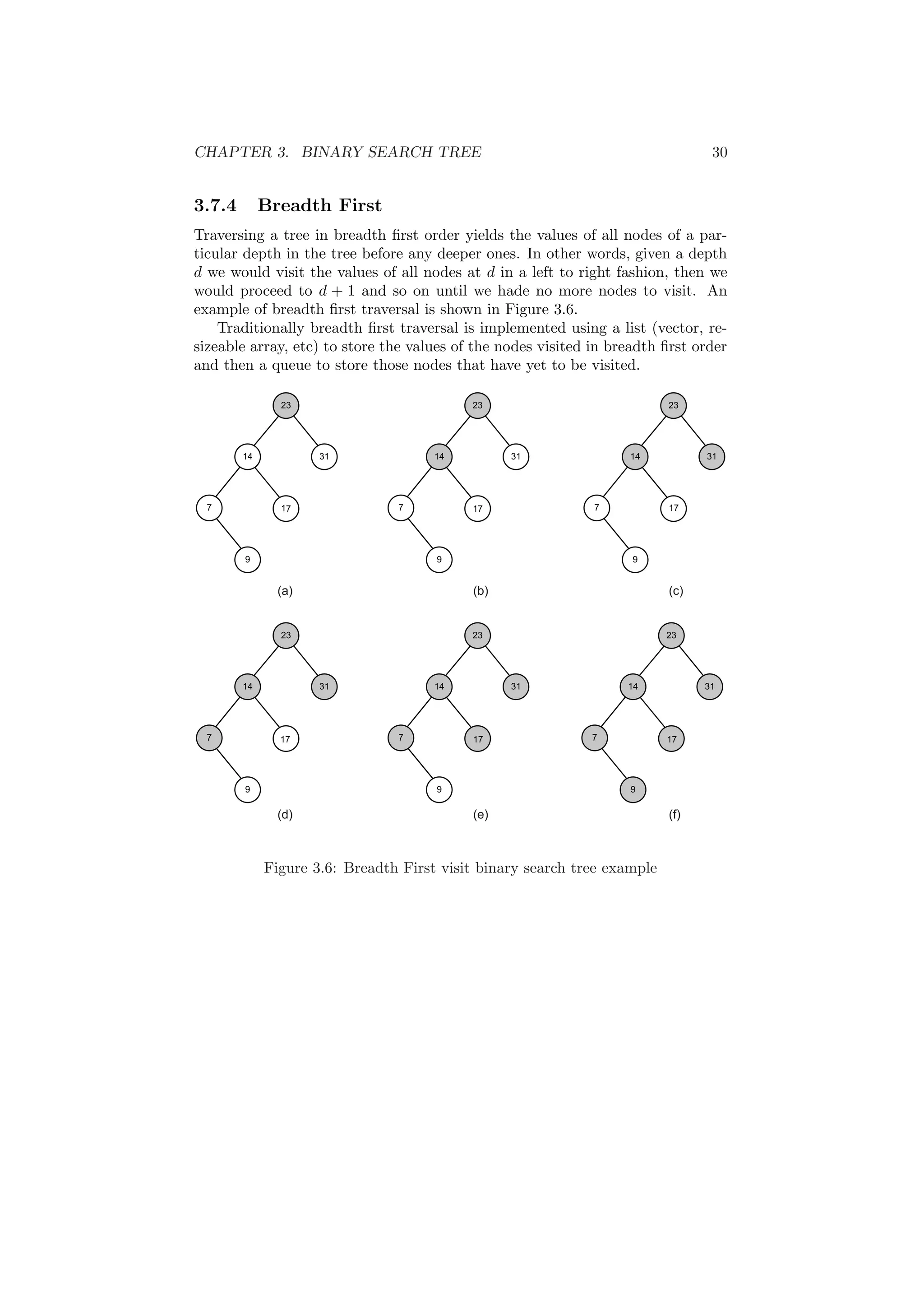 CHAPTER 3. BINARY SEARCH TREE 30 
3.7.4 Breadth First 
Traversing a tree in breadth ¯rst order yields the values of all nodes of a par- 
ticular depth in the tree before any deeper ones. In other words, given a depth 
d we would visit the values of all nodes at d in a left to right fashion, then we 
would proceed to d + 1 and so on until we hade no more nodes to visit. An 
example of breadth ¯rst traversal is shown in Figure 3.6. 
Traditionally breadth ¯rst traversal is implemented using a list (vector, re- 
sizeable array, etc) to store the values of the nodes visited in breadth ¯rst order 
and then a queue to store those nodes that have yet to be visited. 
23 
14 31 
7 17 
9 
23 
14 31 
7 
9 
23 
14 31 
7 
17 17 
9 
(a) (b) (c) 
23 
14 31 
7 
17 17 17 
9 
23 
14 31 
7 
9 
23 
14 31 
7 
9 
(d) (e) (f) 
Figure 3.6: Breadth First visit binary search tree example 
 