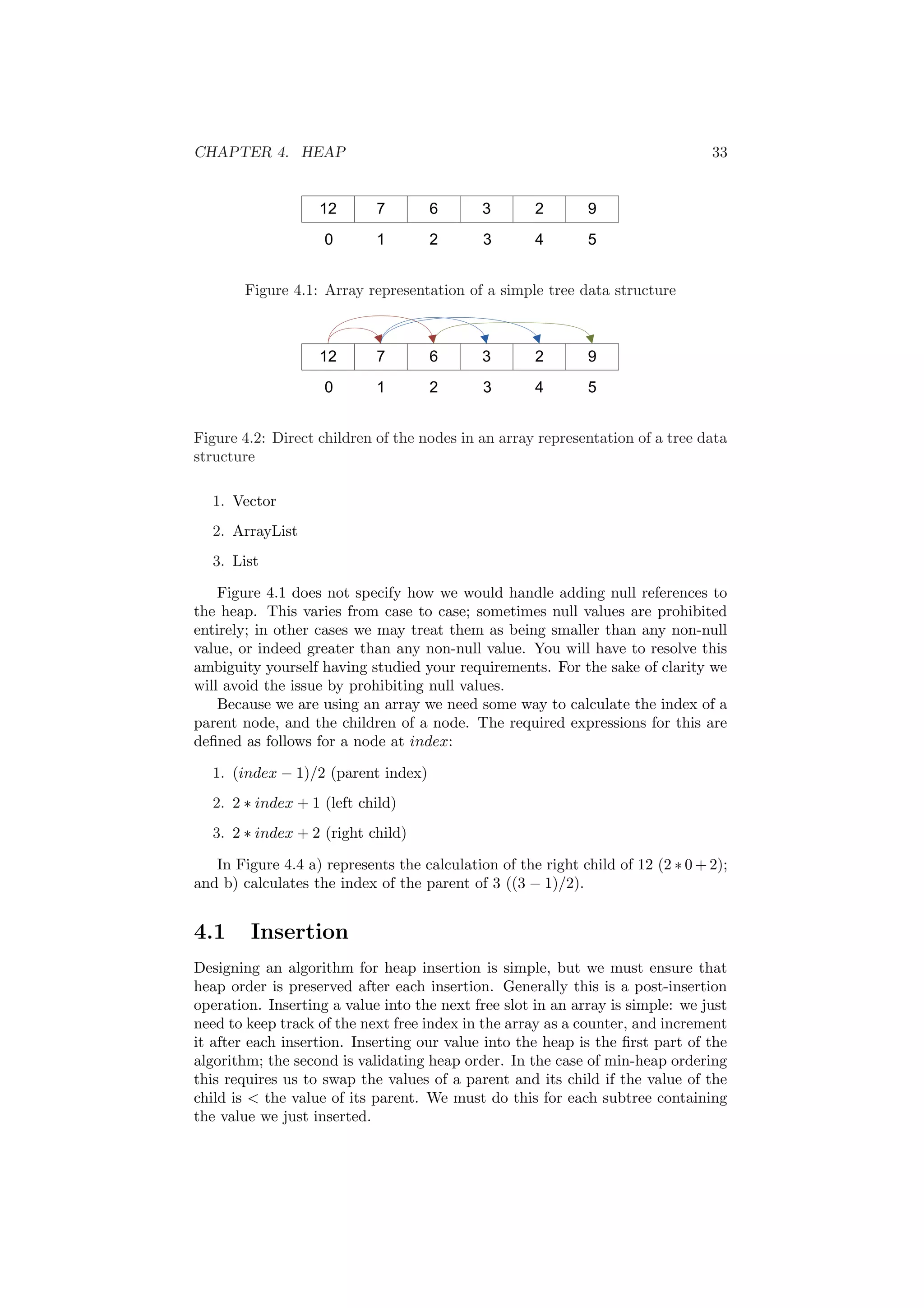 CHAPTER 4. HEAP 33 
Figure 4.1: Array representation of a simple tree data structure 
Figure 4.2: Direct children of the nodes in an array representation of a tree data 
structure 
1. Vector 
2. ArrayList 
3. List 
Figure 4.1 does not specify how we would handle adding null references to 
the heap. This varies from case to case; sometimes null values are prohibited 
entirely; in other cases we may treat them as being smaller than any non-null 
value, or indeed greater than any non-null value. You will have to resolve this 
ambiguity yourself having studied your requirements. For the sake of clarity we 
will avoid the issue by prohibiting null values. 
Because we are using an array we need some way to calculate the index of a 
parent node, and the children of a node. The required expressions for this are 
de¯ned as follows for a node at index: 
1. (index ¡ 1)/2 (parent index) 
2. 2 ¤ index + 1 (left child) 
3. 2 ¤ index + 2 (right child) 
In Figure 4.4 a) represents the calculation of the right child of 12 (2 ¤ 0+2); 
and b) calculates the index of the parent of 3 ((3 ¡ 1)/2). 
4.1 Insertion 
Designing an algorithm for heap insertion is simple, but we must ensure that 
heap order is preserved after each insertion. Generally this is a post-insertion 
operation. Inserting a value into the next free slot in an array is simple: we just 
need to keep track of the next free index in the array as a counter, and increment 
it after each insertion. Inserting our value into the heap is the ¯rst part of the 
algorithm; the second is validating heap order. In the case of min-heap ordering 
this requires us to swap the values of a parent and its child if the value of the 
child is < the value of its parent. We must do this for each subtree containing 
the value we just inserted. 
 