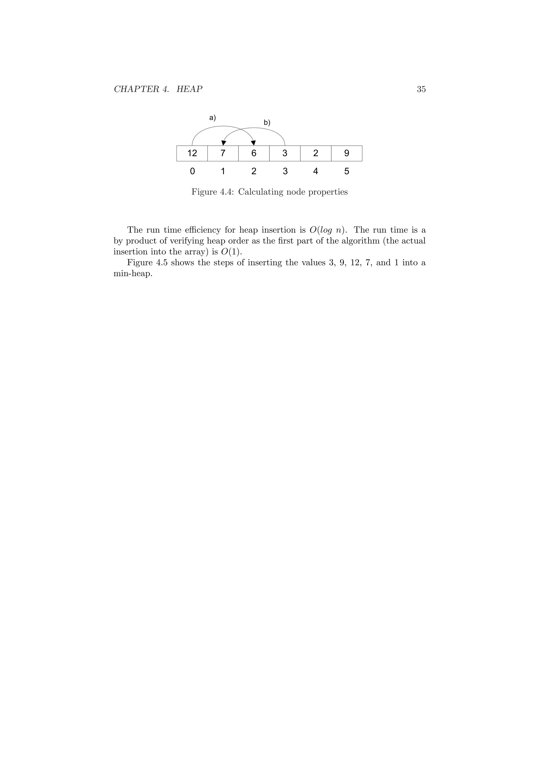 CHAPTER 4. HEAP 35 
Figure 4.4: Calculating node properties 
The run time e±ciency for heap insertion is O(log n). The run time is a 
by product of verifying heap order as the ¯rst part of the algorithm (the actual 
insertion into the array) is O(1). 
Figure 4.5 shows the steps of inserting the values 3, 9, 12, 7, and 1 into a 
min-heap. 
 