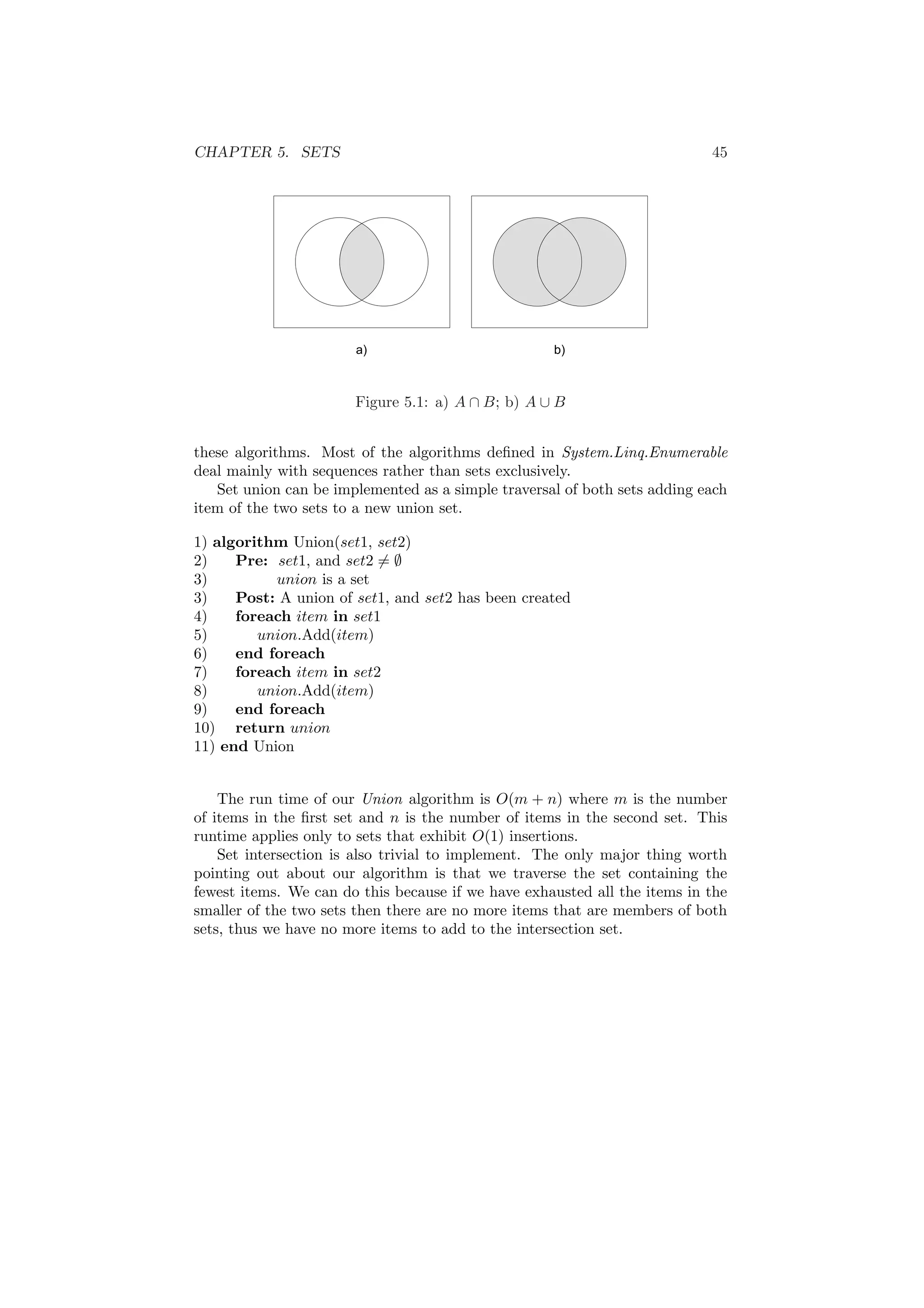 CHAPTER 5. SETS 45 
Figure 5.1: a) A  B; b) A [ B 
these algorithms. Most of the algorithms de¯ned in System.Linq.Enumerable 
deal mainly with sequences rather than sets exclusively. 
Set union can be implemented as a simple traversal of both sets adding each 
item of the two sets to a new union set. 
1) algorithm Union(set1, set2) 
2) Pre: set1, and set26= ; 
3) union is a set 
3) Post: A union of set1, and set2 has been created 
4) foreach item in set1 
5) union.Add(item) 
6) end foreach 
7) foreach item in set2 
8) union.Add(item) 
9) end foreach 
10) return union 
11) end Union 
The run time of our Union algorithm is O(m + n) where m is the number 
of items in the ¯rst set and n is the number of items in the second set. This 
runtime applies only to sets that exhibit O(1) insertions. 
Set intersection is also trivial to implement. The only major thing worth 
pointing out about our algorithm is that we traverse the set containing the 
fewest items. We can do this because if we have exhausted all the items in the 
smaller of the two sets then there are no more items that are members of both 
sets, thus we have no more items to add to the intersection set. 
 