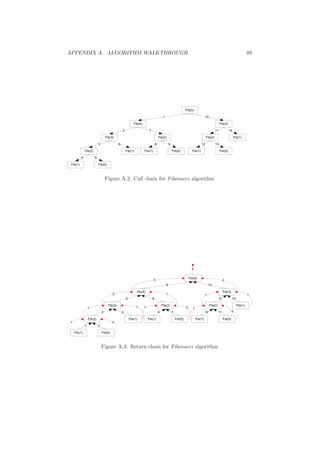 APPENDIX A. ALGORITHM WALKTHROUGH 89 
Figure A.2: Call chain for Fibonacci algorithm 
Figure A.3: Return chain for Fibonacci algorithm 
 