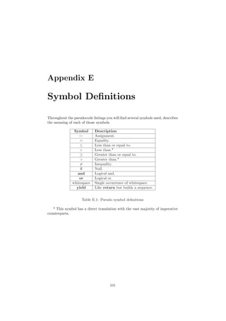 Appendix E 
Symbol De¯nitions 
Throughout the pseudocode listings you will ¯nd several symbols used, describes 
the meaning of each of those symbols. 
Symbol Description 
Ã Assignment. 
= Equality. 
· Less than or equal to. 
< Less than.* 
¸ Greater than or equal to. 
> Greater than.* 
6= Inequality. 
; Null. 
and Logical and. 
or Logical or. 
whitespace Single occurrence of whitespace. 
yield Like return but builds a sequence. 
Table E.1: Pseudo symbol de¯nitions 
* This symbol has a direct translation with the vast majority of imperative 
counterparts. 
101 
